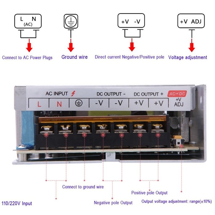 220V to 12V 20A 