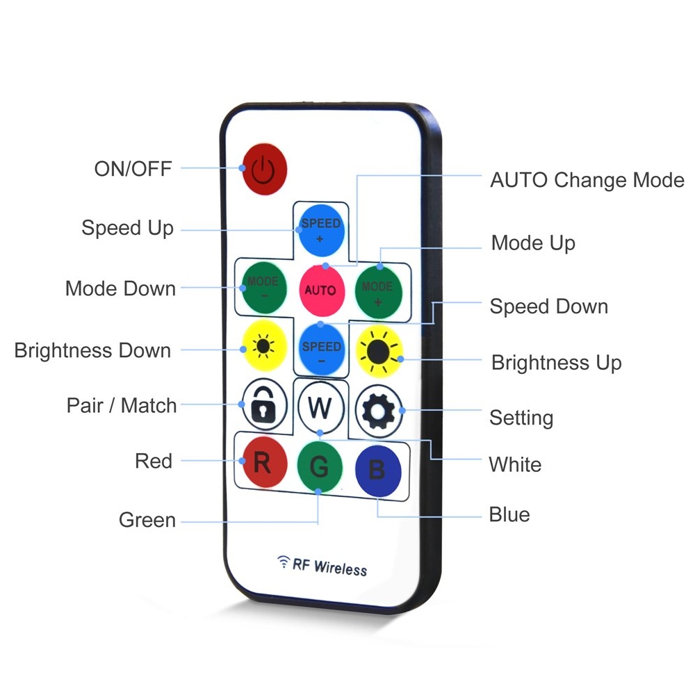 Buy A1 Gadgets SP103E Mini Pixel LED Controller with Remote for DC 5V-12V  WS2811 and WS2812B Dream Color LED Strip Module Pixel Light Lamp (RF  Remote) Online at Low Prices in India 